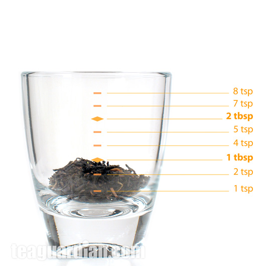 Better Tea-making: Measurements